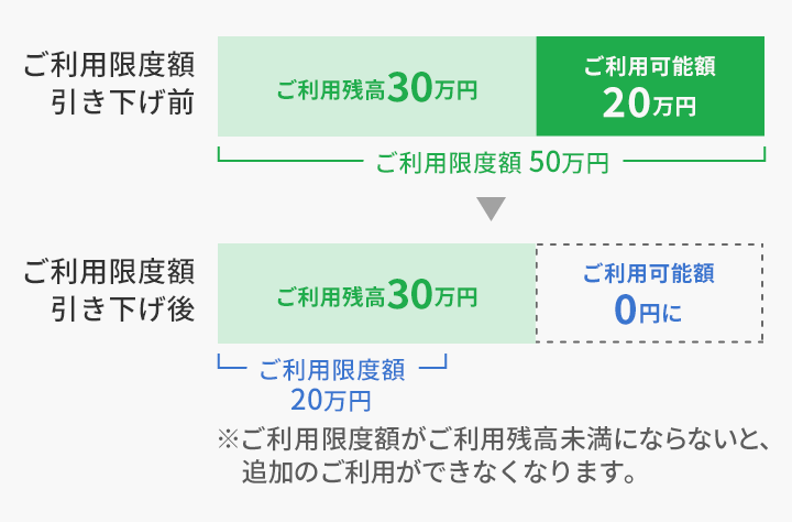 カードローンのご利用残高とは 借入残高の確認方法とご利用可能額 の意味 貸金業務取扱主任者監修 消費者金融のベルーナノーティス 公式 キャッシング カードローン