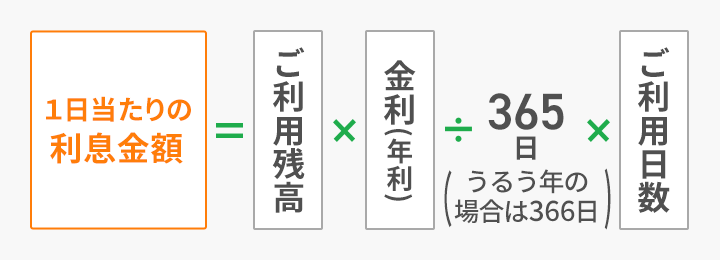 カードローンのご利用残高とは 借入残高の確認方法とご利用可能額の意味 貸金業務取扱主任者監修 消費者金融のベルーナノーティス 公式 キャッシング カードローン