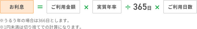 借入利息の計算方法