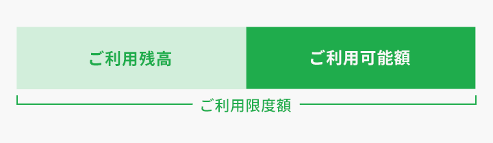 ご利用可能額の計算式