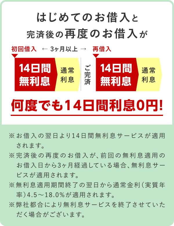 はじめてのお借入と完済後の再度のお借入が何度でも14日間利息0円!