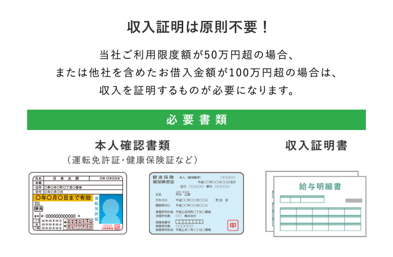収入証明書は原則不要！ 必要書類 本人確認種類 収入証明書